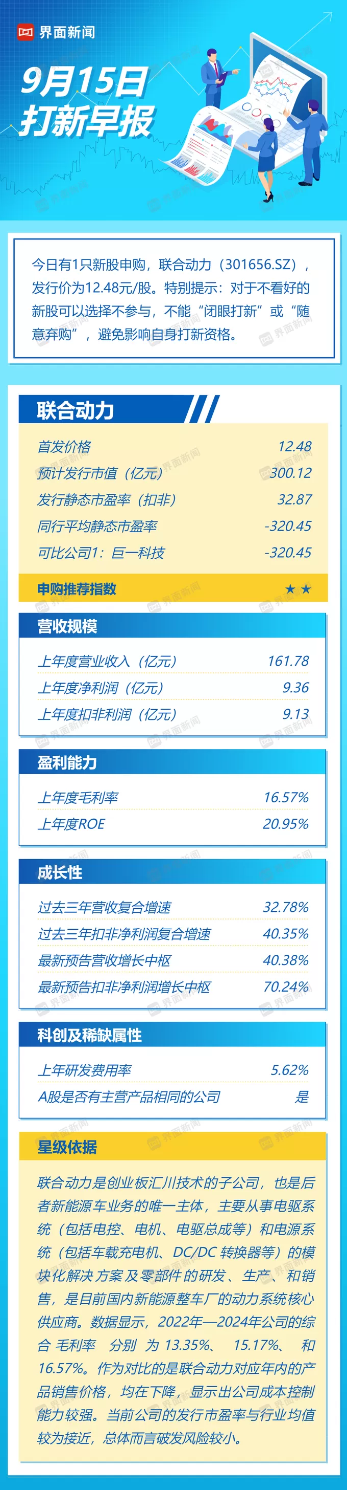 打新早报|新能源汽车动力系统龙头联合动力来了，申购性价比如何？-第1张图片-