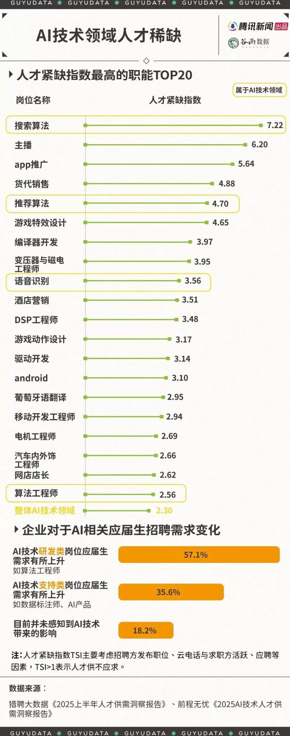 AI行业50万年薪也招不到人，普通人转行却被割韭菜-第1张图片-