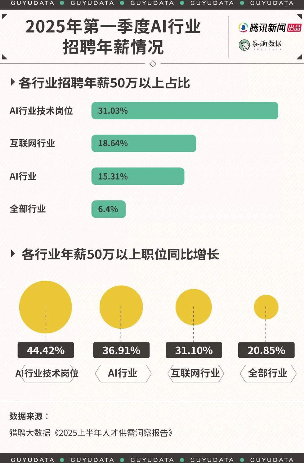 AI行业50万年薪也招不到人，普通人转行却被割韭菜-第2张图片-
