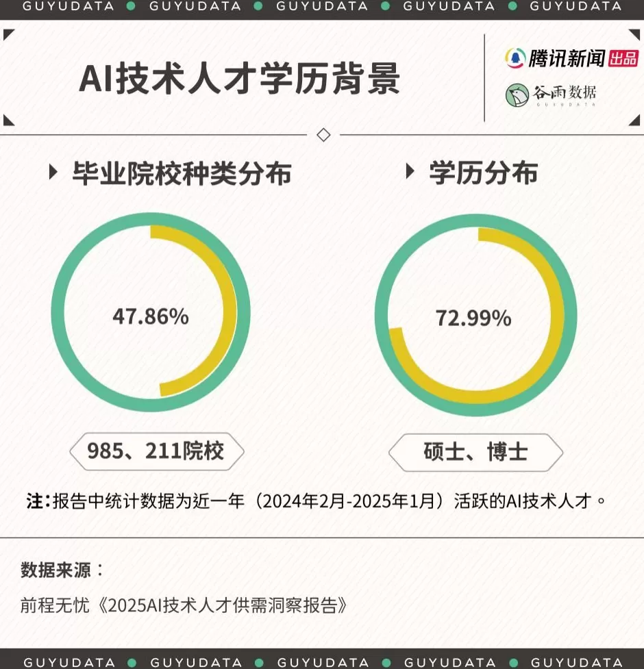 AI行业50万年薪也招不到人，普通人转行却被割韭菜-第3张图片-