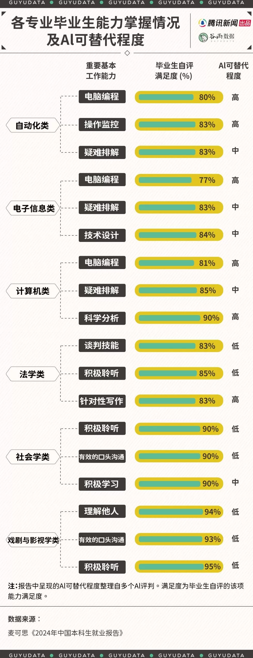 AI行业50万年薪也招不到人，普通人转行却被割韭菜-第5张图片-