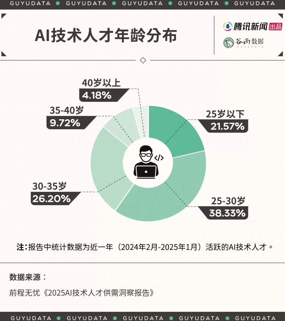 AI行业50万年薪也招不到人，普通人转行却被割韭菜-第6张图片-