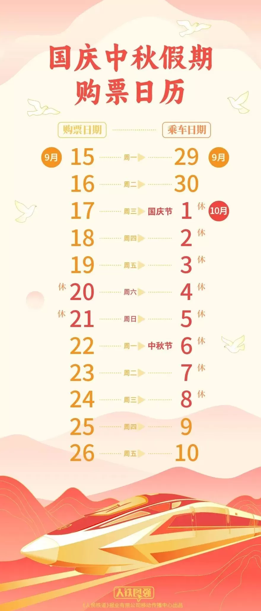 铁路国庆中秋假期运输车票今日开售-第1张图片-