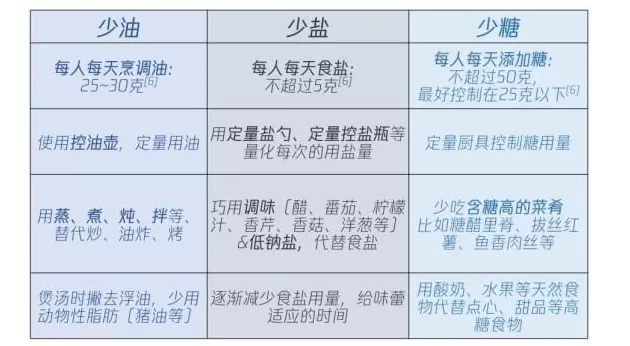“饮食清淡”才不是喝粥吃素，营养师告诉你应该这样做-第8张图片-