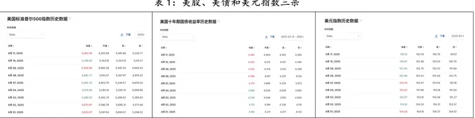 【评论】为时已晚！特朗普关税导致大家争相卖出美国-第1张图片-
