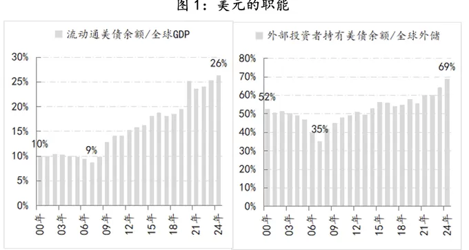 【评论】为时已晚！特朗普关税导致大家争相卖出美国-第3张图片-