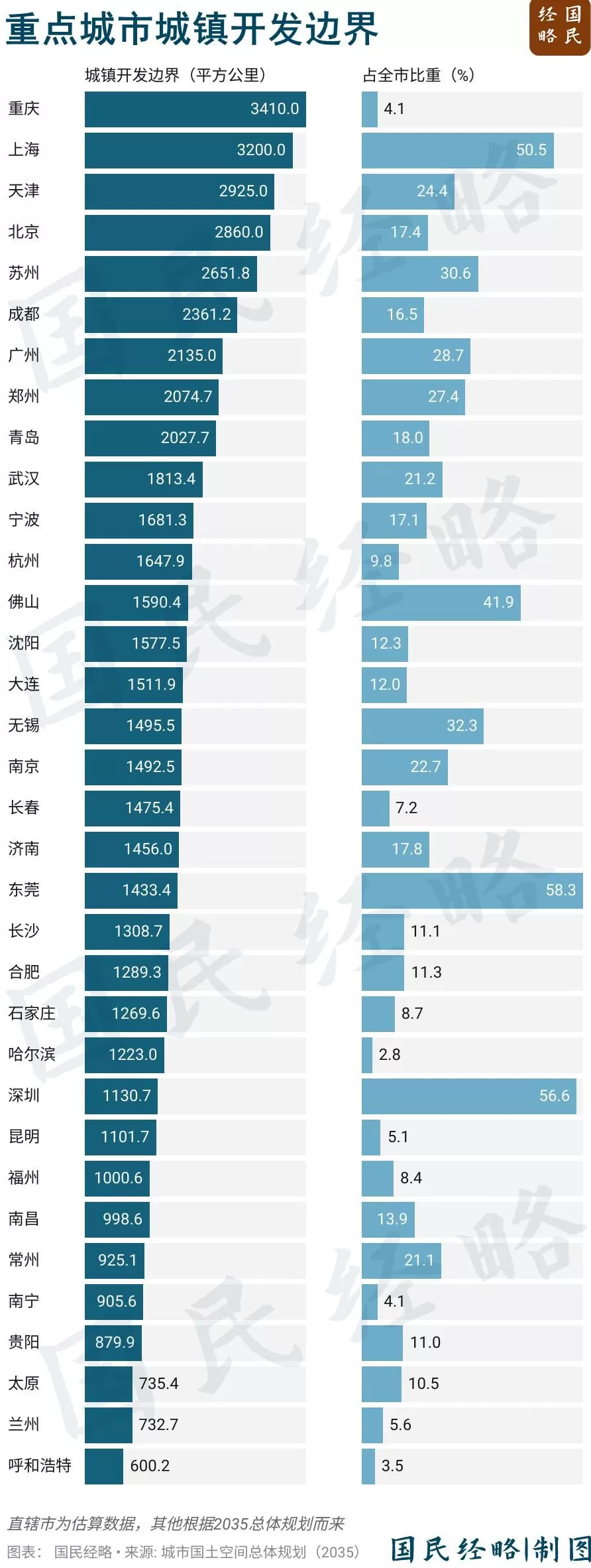 坚决遏制“摊大饼”式扩张，什么信号？-第2张图片-