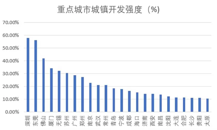坚决遏制“摊大饼”式扩张，什么信号？-第4张图片-