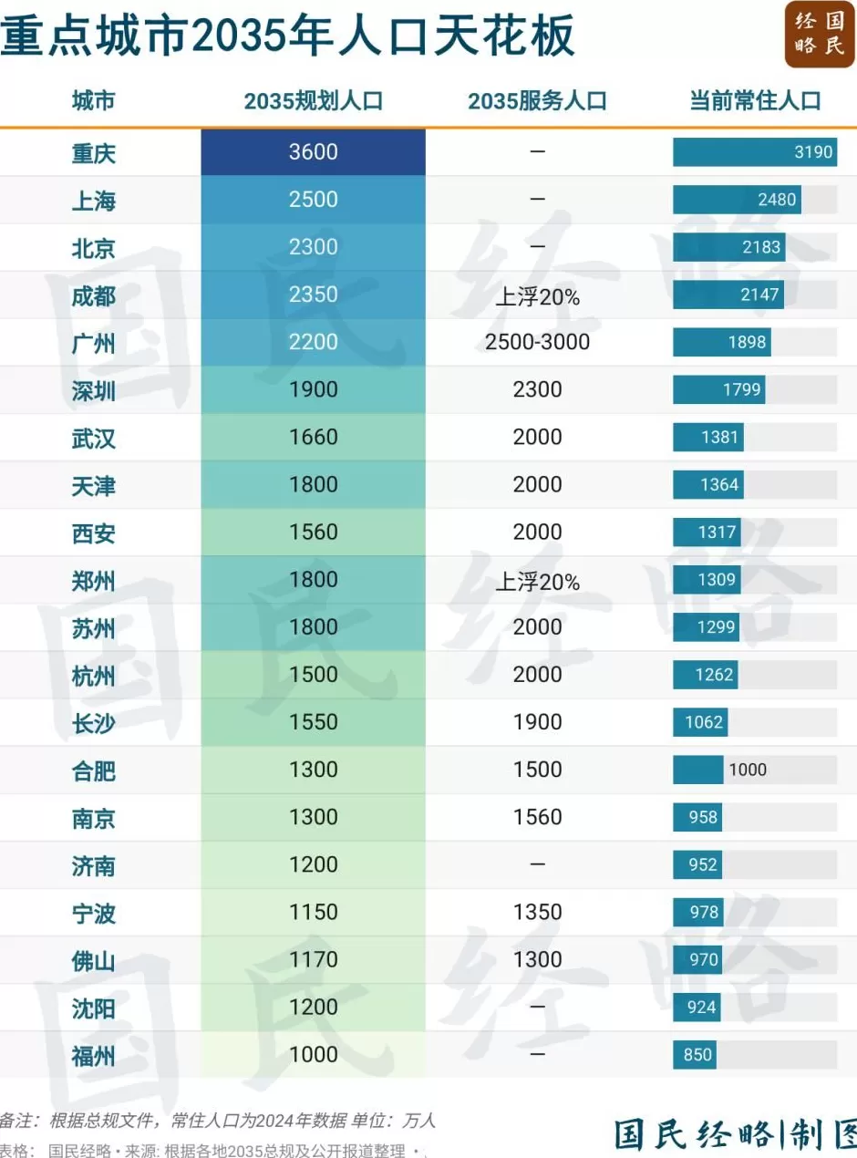 坚决遏制“摊大饼”式扩张，什么信号？-第5张图片-