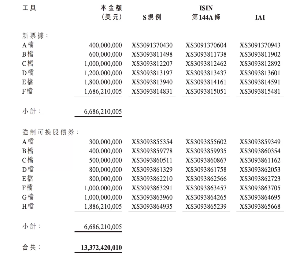佳兆业：境外债务重组方案全面生效，2027年底前无刚性还本压力-第2张图片-