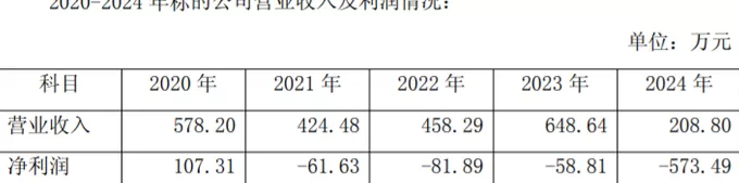 九鼎投资跨界人形机器人,溢价2936%收购的公司能完成业绩承诺吗?-第2张图片- 九鼎投资跨界人形机器人,溢价2936%收购的公司能完成业绩承诺吗?-第2张图片-