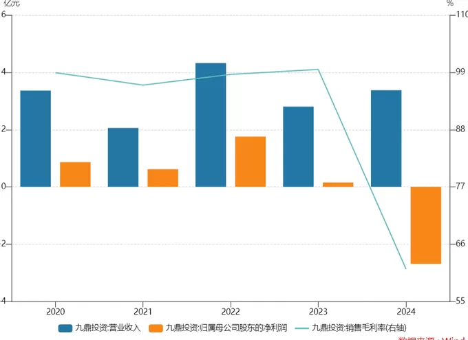 九鼎投资跨界人形机器人,溢价2936%收购的公司能完成业绩承诺吗?-第6张图片- 九鼎投资跨界人形机器人,溢价2936%收购的公司能完成业绩承诺吗?-第6张图片-