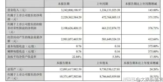 影视公司年中考，为什么赢家是它们？-第2张图片-