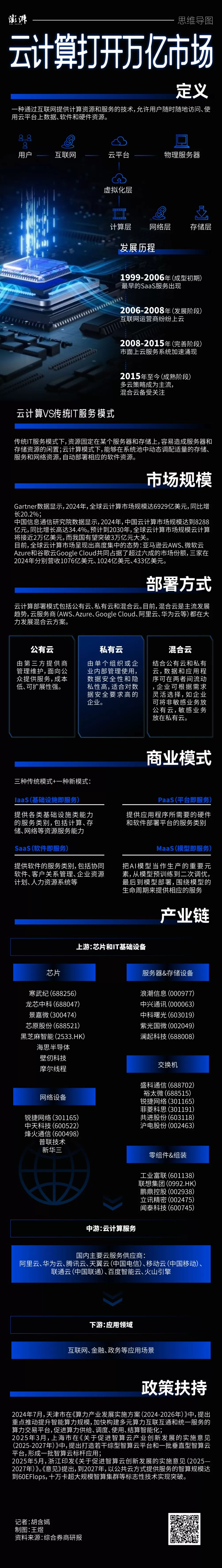 思维导图｜云计算打开万亿市场-第1张图片-