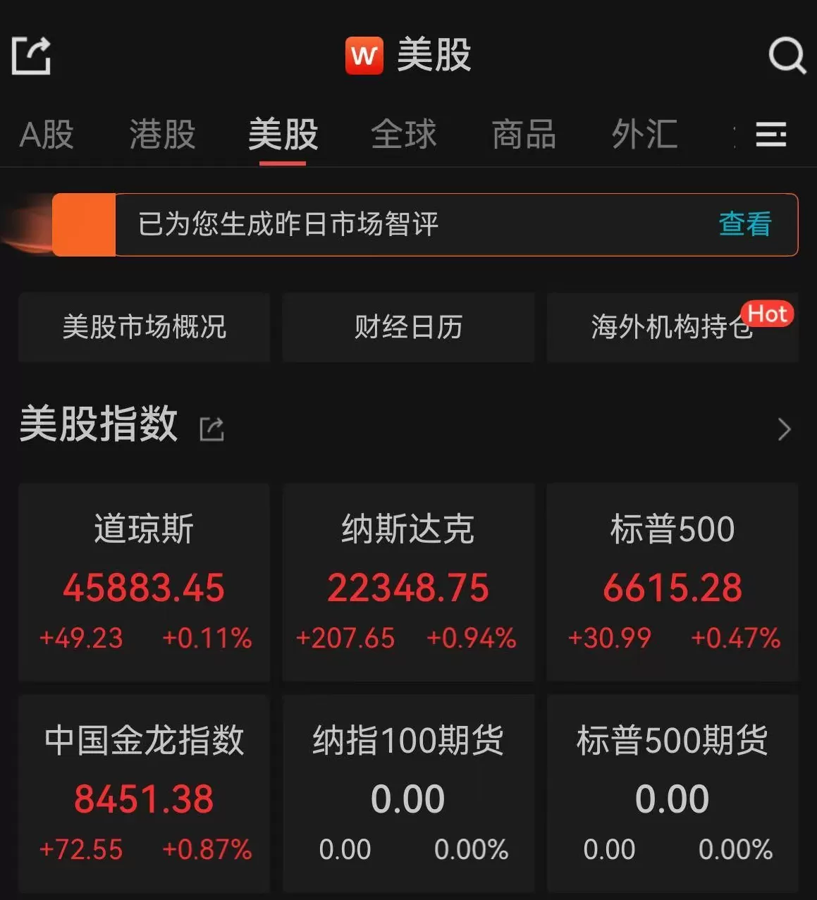 谷歌市值突破3万亿美元，黄金期货再创新高-第1张图片-