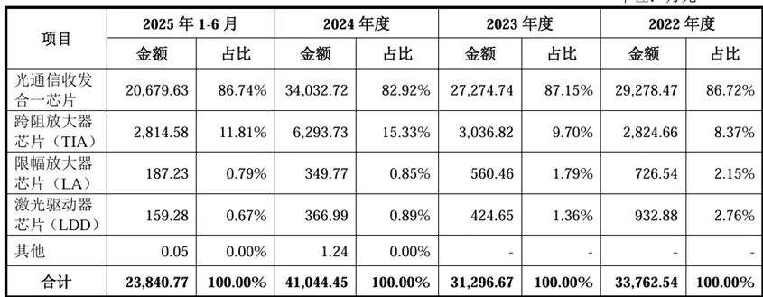 优讯股份IPO披露实控人柯腾隆“升级”路径：历时15年，将原大股东踢出局-第2张图片-