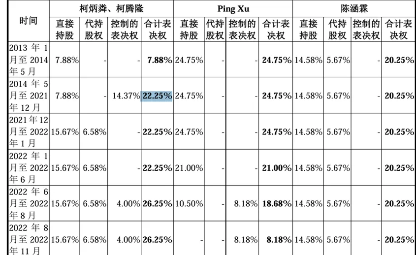 优讯股份IPO披露实控人柯腾隆“升级”路径：历时15年，将原大股东踢出局-第1张图片-