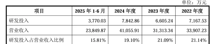 优讯股份IPO披露实控人柯腾隆“升级”路径：历时15年，将原大股东踢出局-第6张图片-