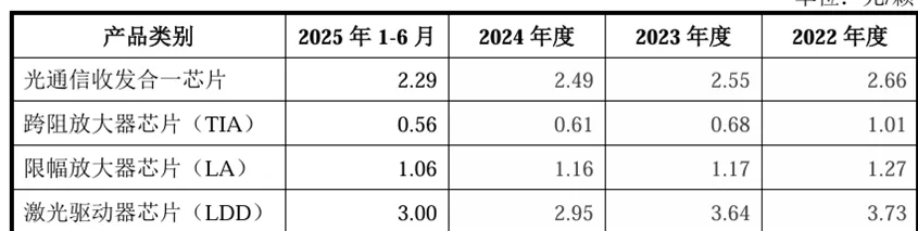 优讯股份IPO披露实控人柯腾隆“升级”路径：历时15年，将原大股东踢出局-第5张图片-
