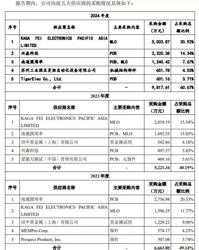 强一股份IPO背后，客户高度集中和扩产争议问题待解-第3张图片-