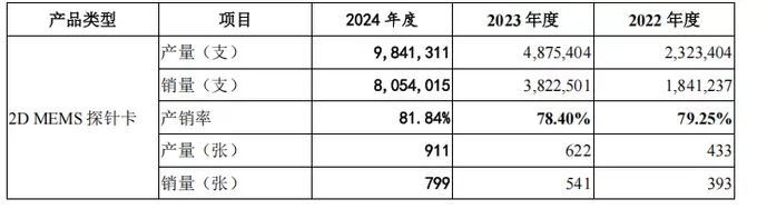 强一股份IPO背后，客户高度集中和扩产争议问题待解-第4张图片-