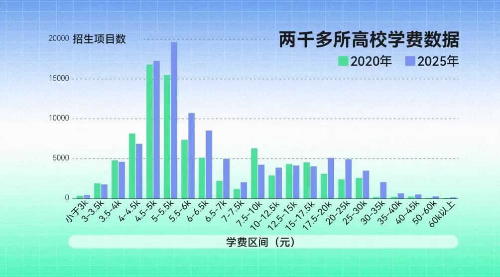 当民办本科的学费越来越贵-第1张图片- 当民办本科的学费越来越贵-第1张图片-