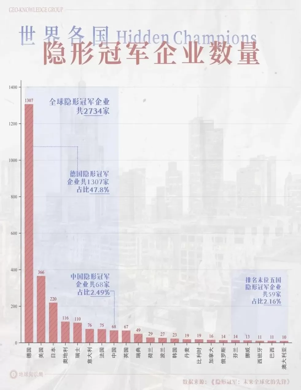 德国的世界第一,正在批量阵亡-第3张图片- 德国的世界第一,正在批量阵亡-第3张图片-