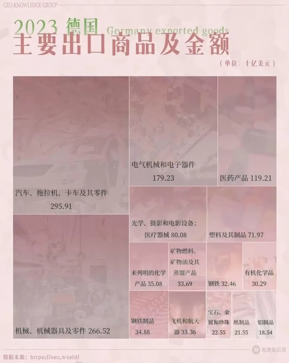 德国的世界第一,正在批量阵亡-第5张图片- 德国的世界第一,正在批量阵亡-第5张图片-