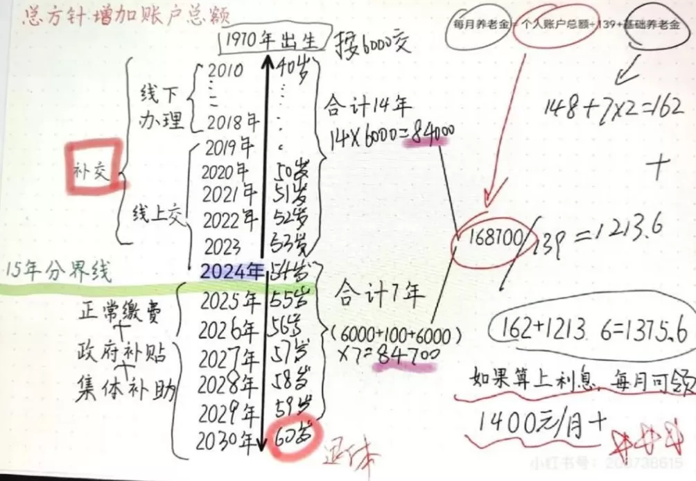 城市打工人，花十几万回村给父母补缴社保-第9张图片-