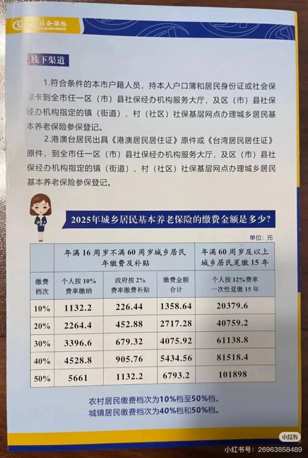 城市打工人，花十几万回村给父母补缴社保-第17张图片-