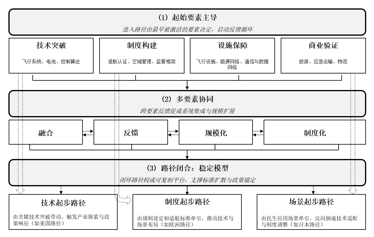 申论|低空经济发展路径选择与上海走向规模化运营的建议-第1张图片- 申论|低空经济发展路径选择与上海走向规模化运营的建议-第1张图片-