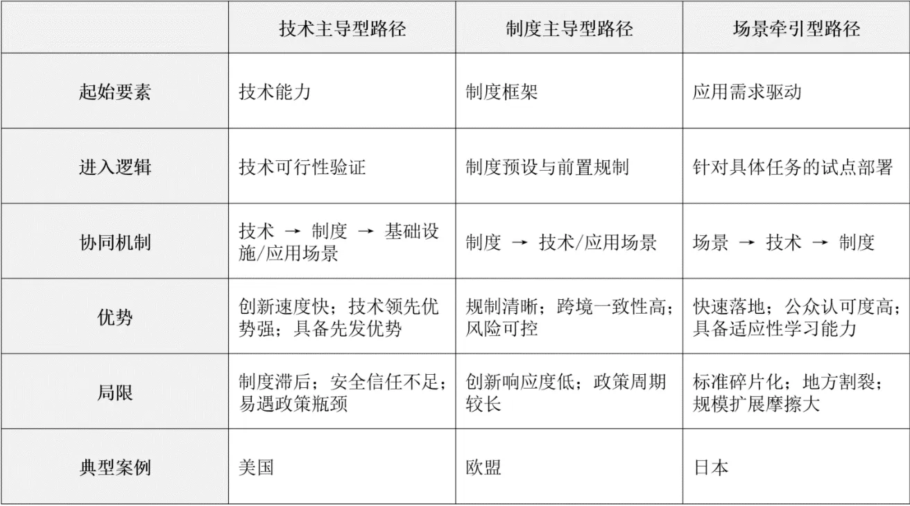 申论|低空经济发展路径选择与上海走向规模化运营的建议-第2张图片- 申论|低空经济发展路径选择与上海走向规模化运营的建议-第2张图片-