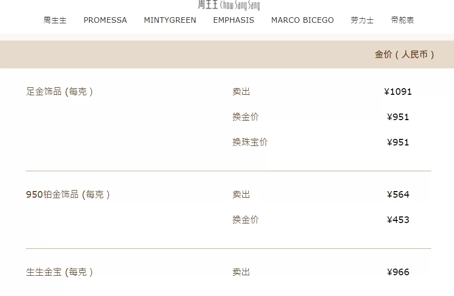 金饰克价逼近1100元-第2张图片-