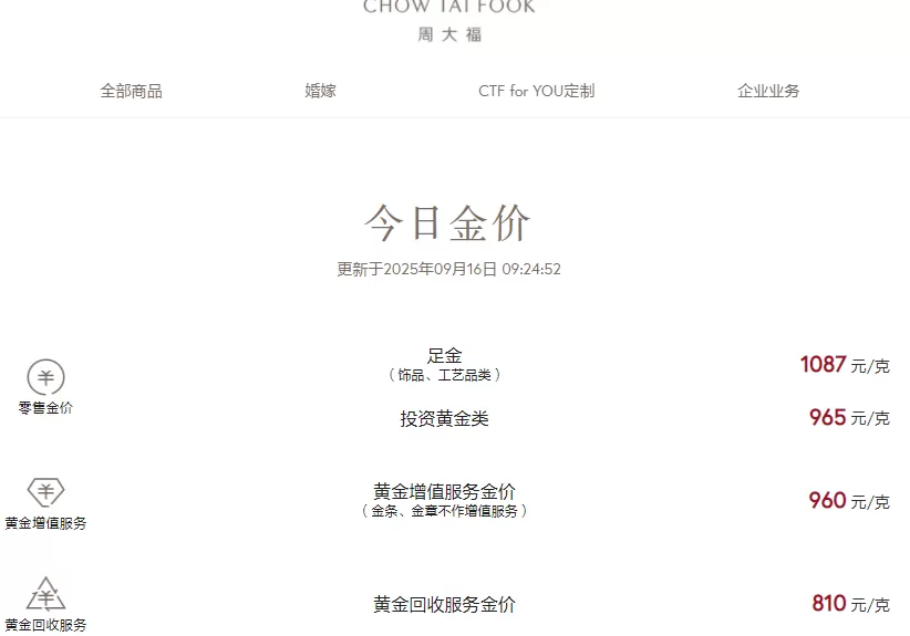 金饰克价逼近1100元-第3张图片-