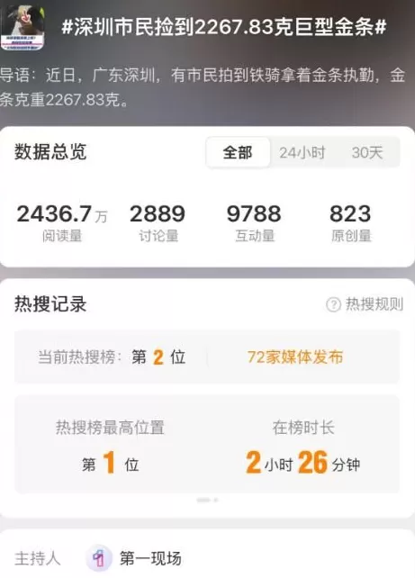 市民捡到2267.83克巨型金条，警方介入-第1张图片-