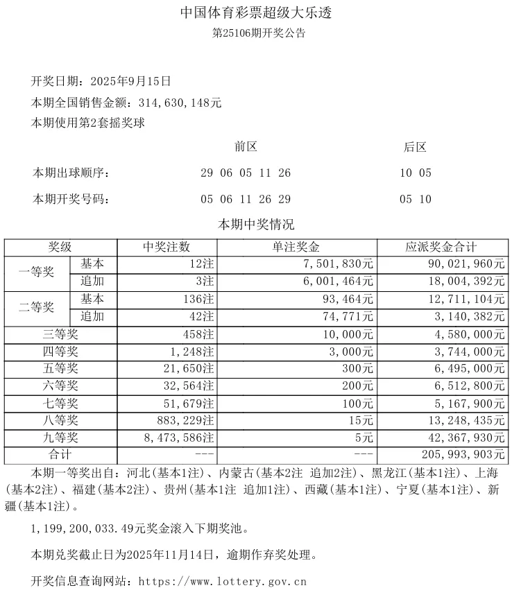 普陀、浦东购彩者中大乐透第25106期大乐透基础一等奖-第2张图片- 普陀、浦东购彩者中大乐透第25106期大乐透基础一等奖-第2张图片-