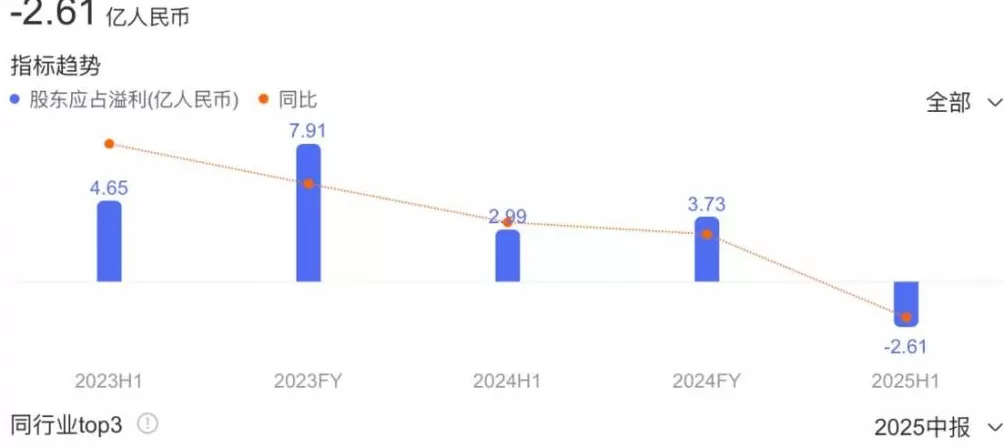 年轻人连墓地都不想买了?殡葬茅台神话崩塌-第2张图片- 年轻人连墓地都不想买了?殡葬茅台神话崩塌-第2张图片-