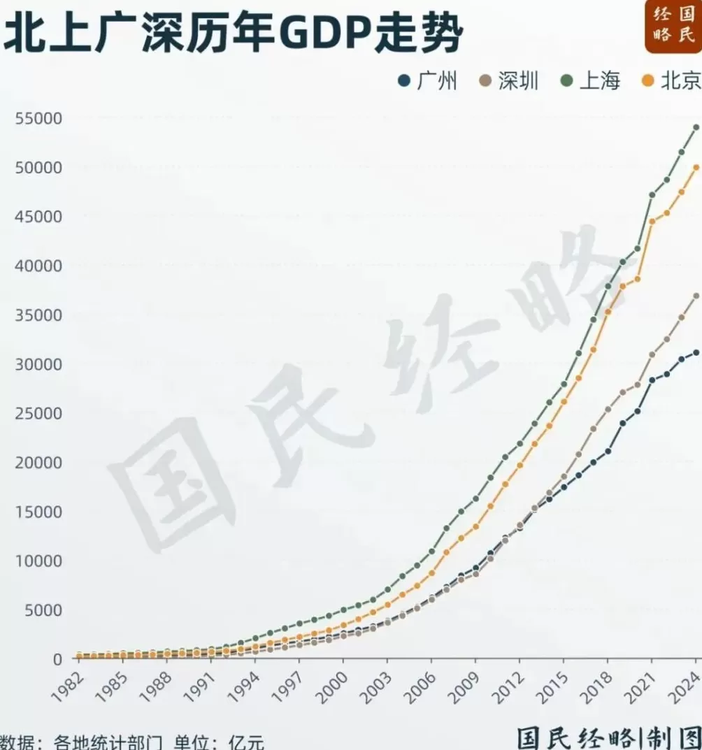第二个5万亿城市,要来了-第2张图片- 第二个5万亿城市,要来了-第2张图片-