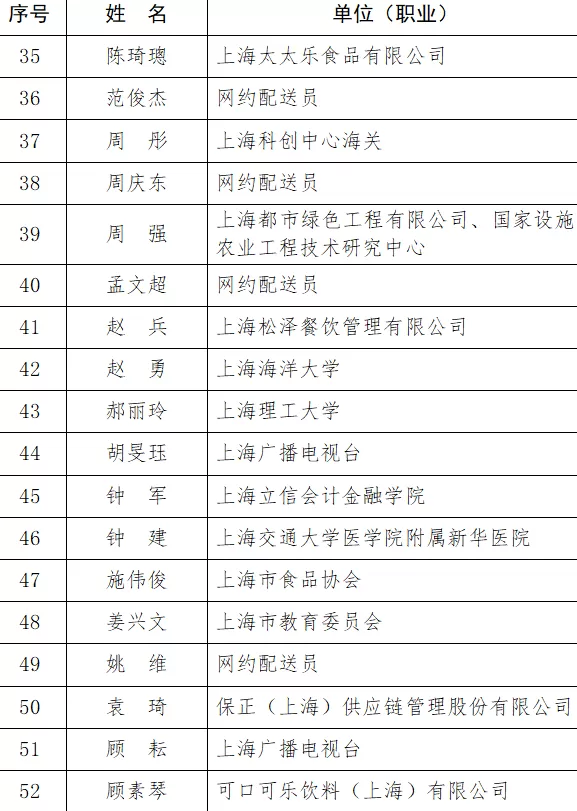 上海增补63名食品安全社会监督员，其中有12名网约配送员-第3张图片-