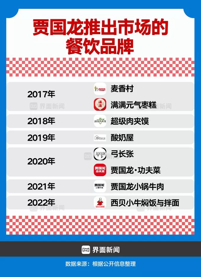 商业头条No.92 | 西贝惊魂120小时-第7张图片-