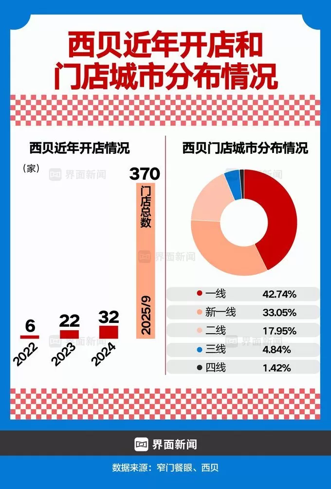 商业头条No.92 | 西贝惊魂120小时-第10张图片-