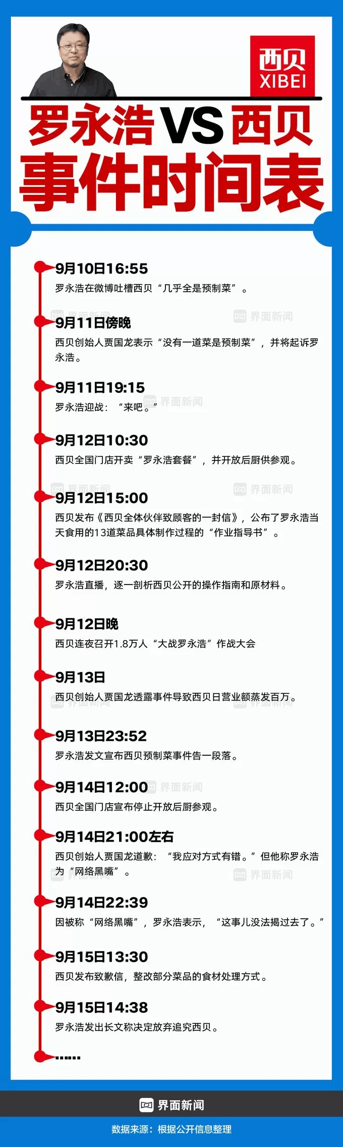 商业头条No.92 | 西贝惊魂120小时-第11张图片-