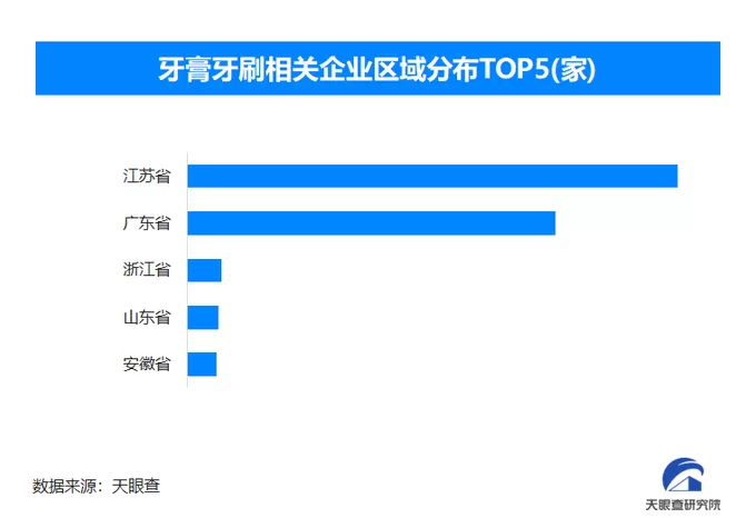 天眼新知 爱牙日背后的千亿赛道：口腔经济迎来高光时刻-第1张图片-