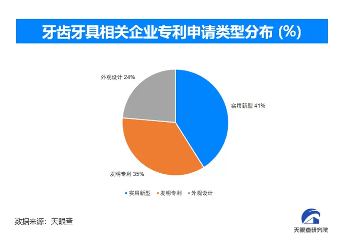 天眼新知 爱牙日背后的千亿赛道：口腔经济迎来高光时刻-第2张图片-