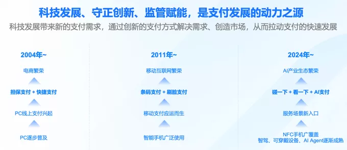 蚂蚁集团CEO韩歆毅：中国移动支付迈入新一轮创新周期-第2张图片-