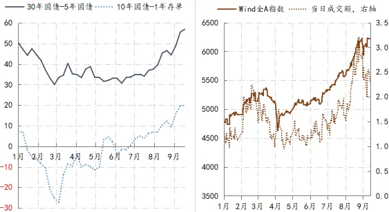 金融月评｜政策加力需抓住窗口期-第2张图片-
