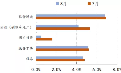 金融月评｜政策加力需抓住窗口期-第1张图片-