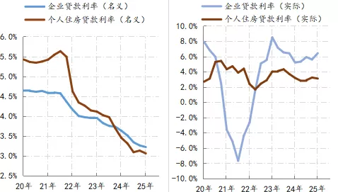 金融月评｜政策加力需抓住窗口期-第3张图片-