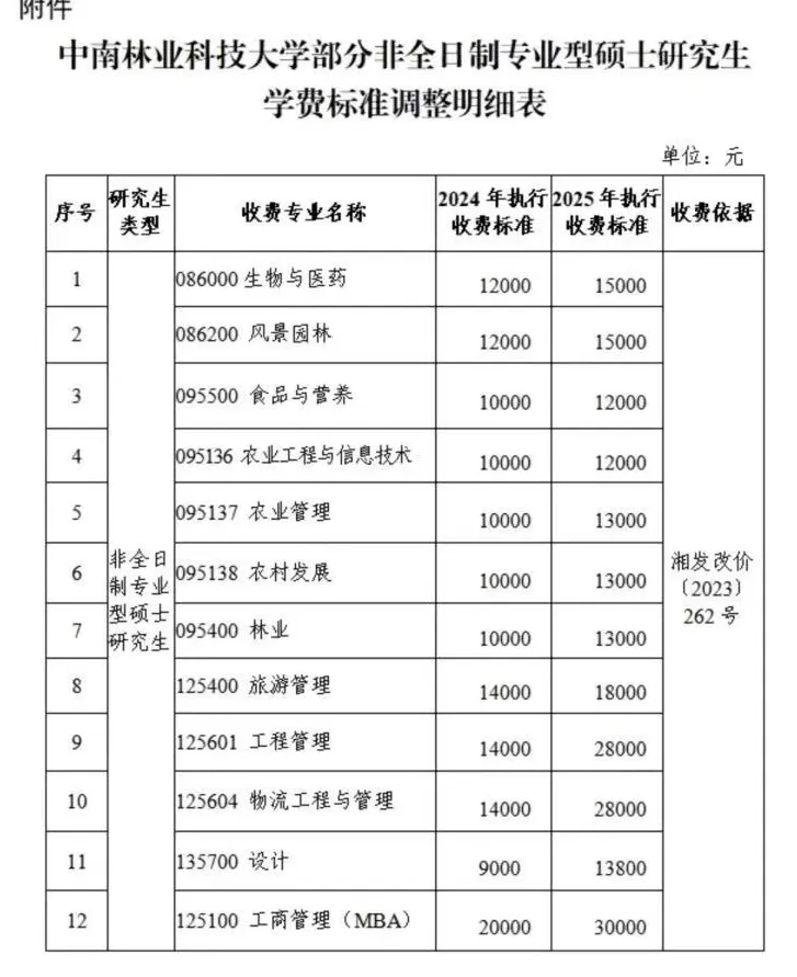 大学学费,涨了-第2张图片- 大学学费,涨了-第2张图片-