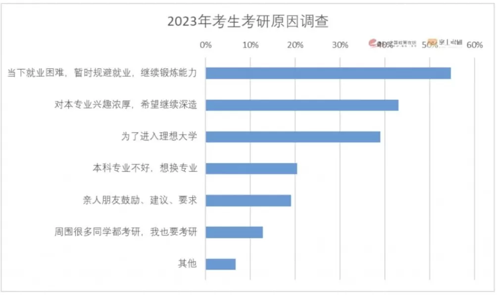 大学学费,涨了-第6张图片- 大学学费,涨了-第6张图片-
